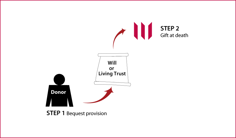 Gifts by Will Diagram. Description of image is listed below.